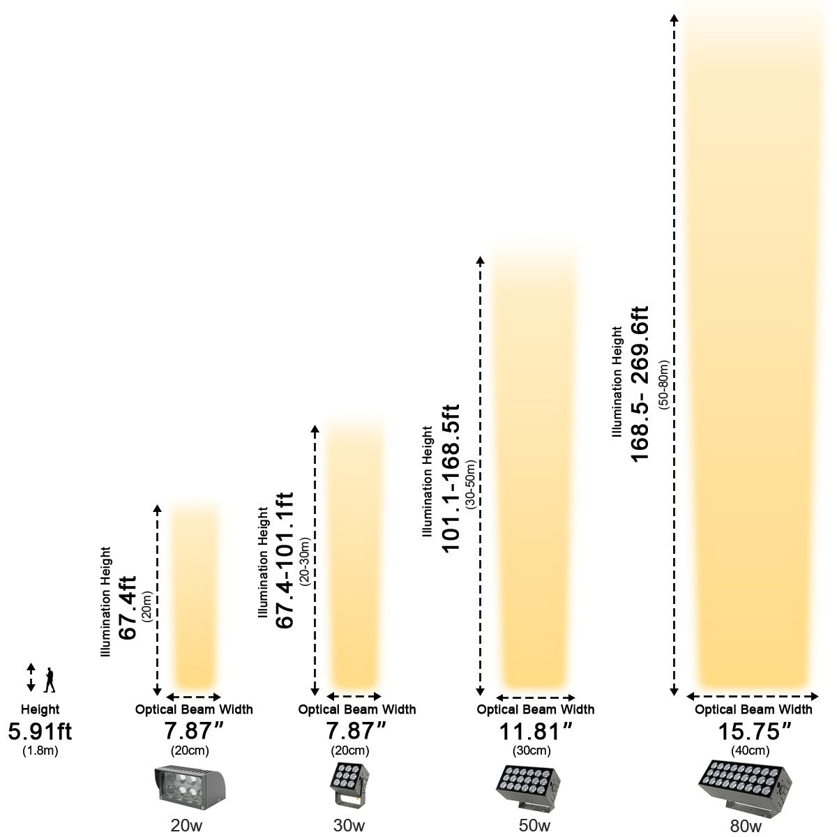 Waterproof IP65 LED Modern Outdoor Wall Lights Spotlight - Flyachilles